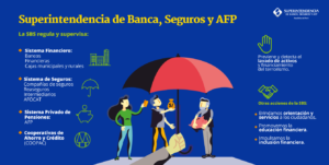 sbs reporte de deudas